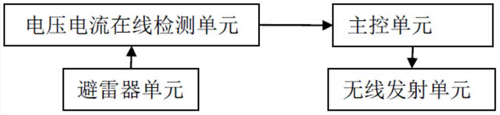 Arrester on-line monitoring system