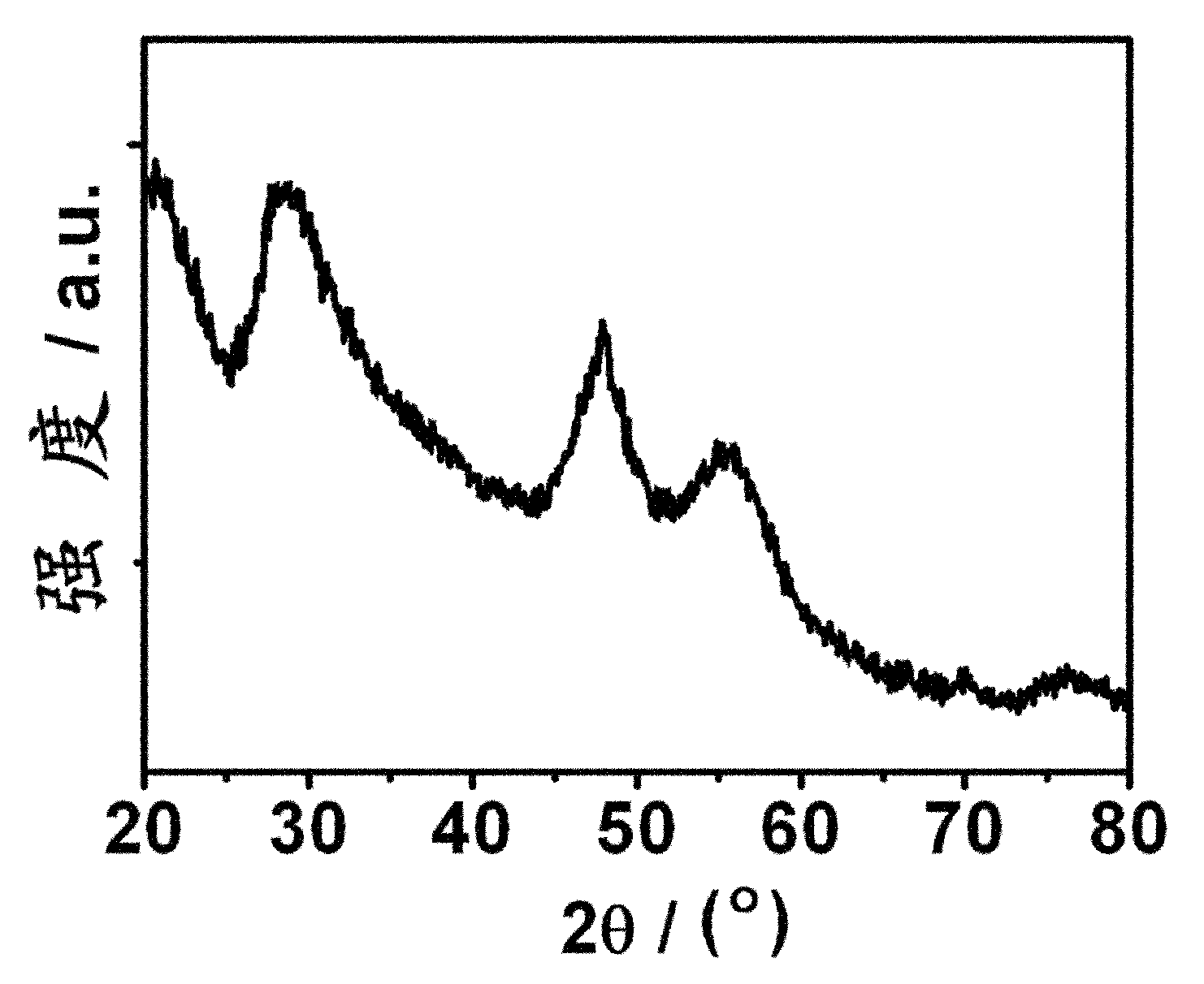 Quantum dot and preparation method thereof