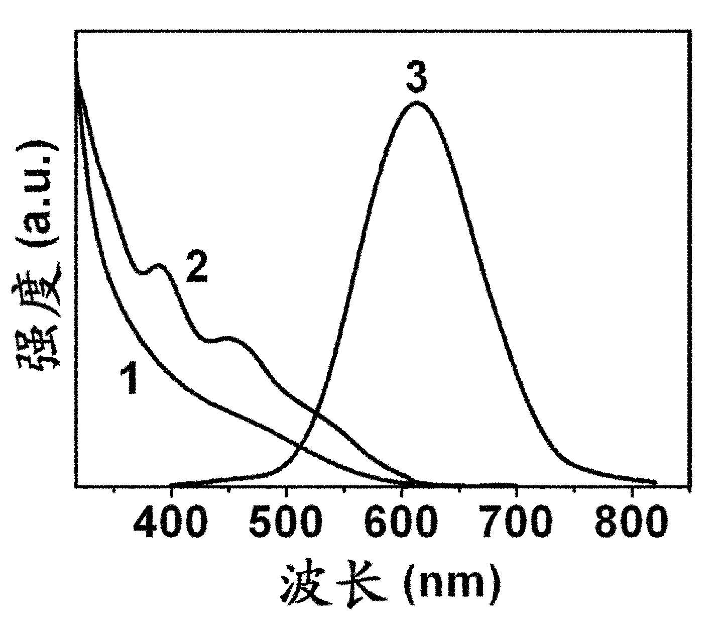 Quantum dot and preparation method thereof