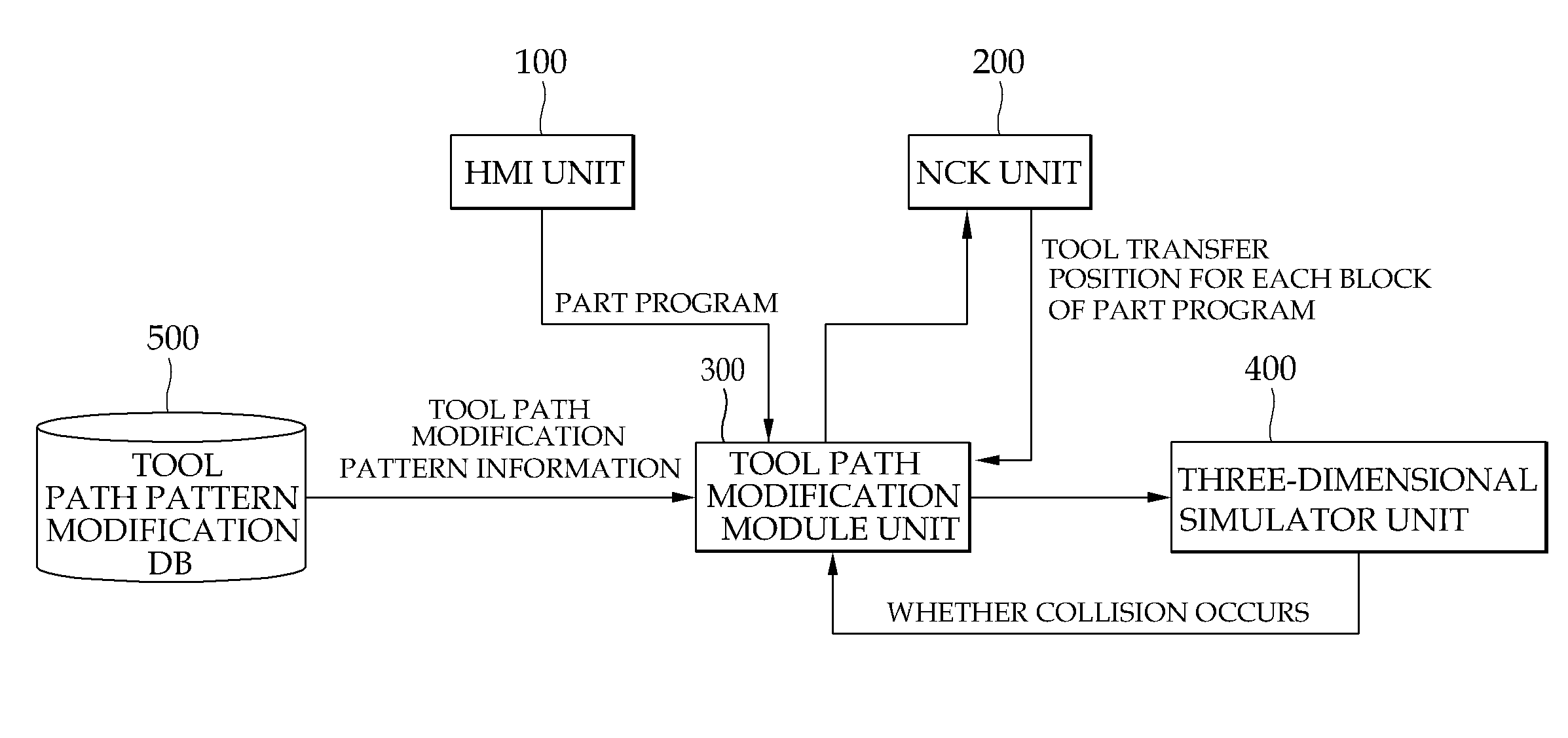 Tool path part program modification system of NC machine tool