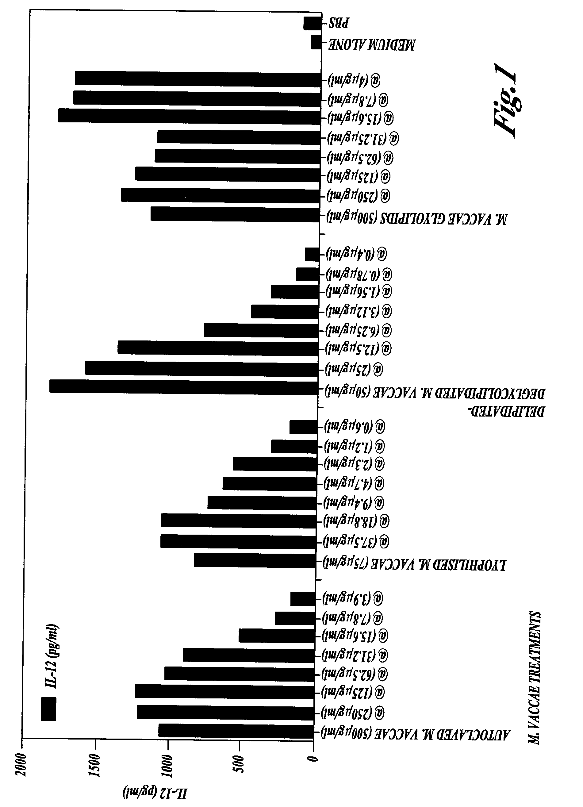 Methods and compounds for the treatment of immunologically-mediated skin disorders