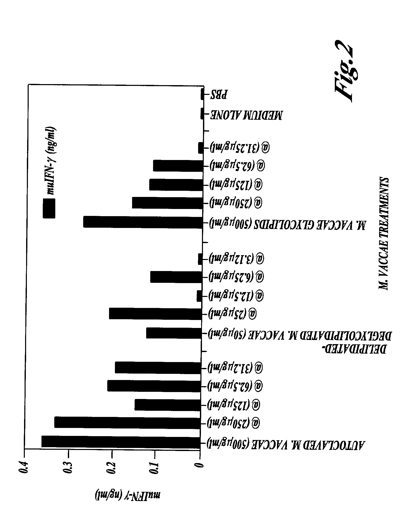 Methods and compounds for the treatment of immunologically-mediated skin disorders