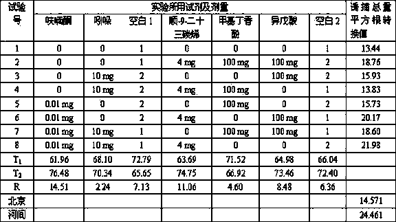 Fly gelatinous attractant and preparation method thereof