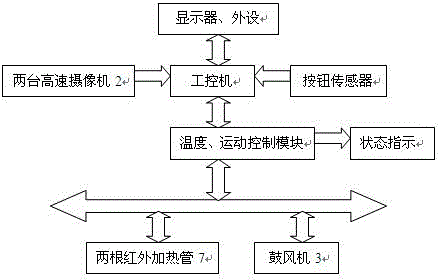 Test bed for visual measurement system of test piece high temperature deformation machine