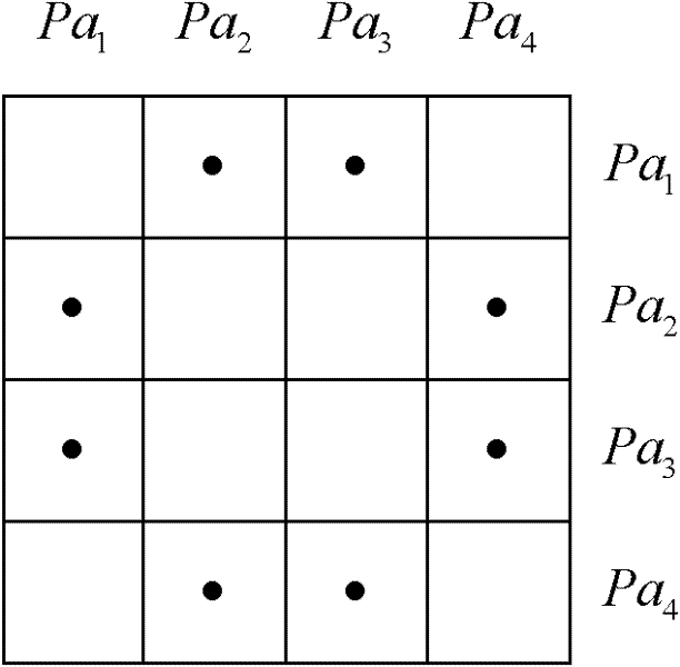 Method for reasoning assembly tolerance standard and tolerance zone type of complex assembly body