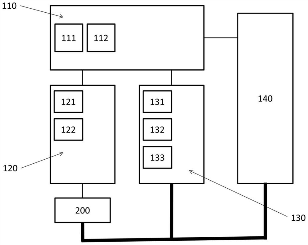 Switch type instrument calibration method and device