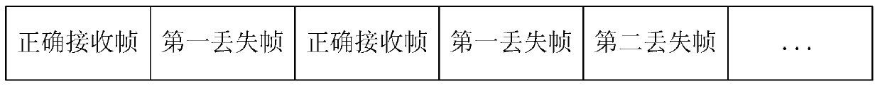 Method and device for frame loss compensation in transform domain