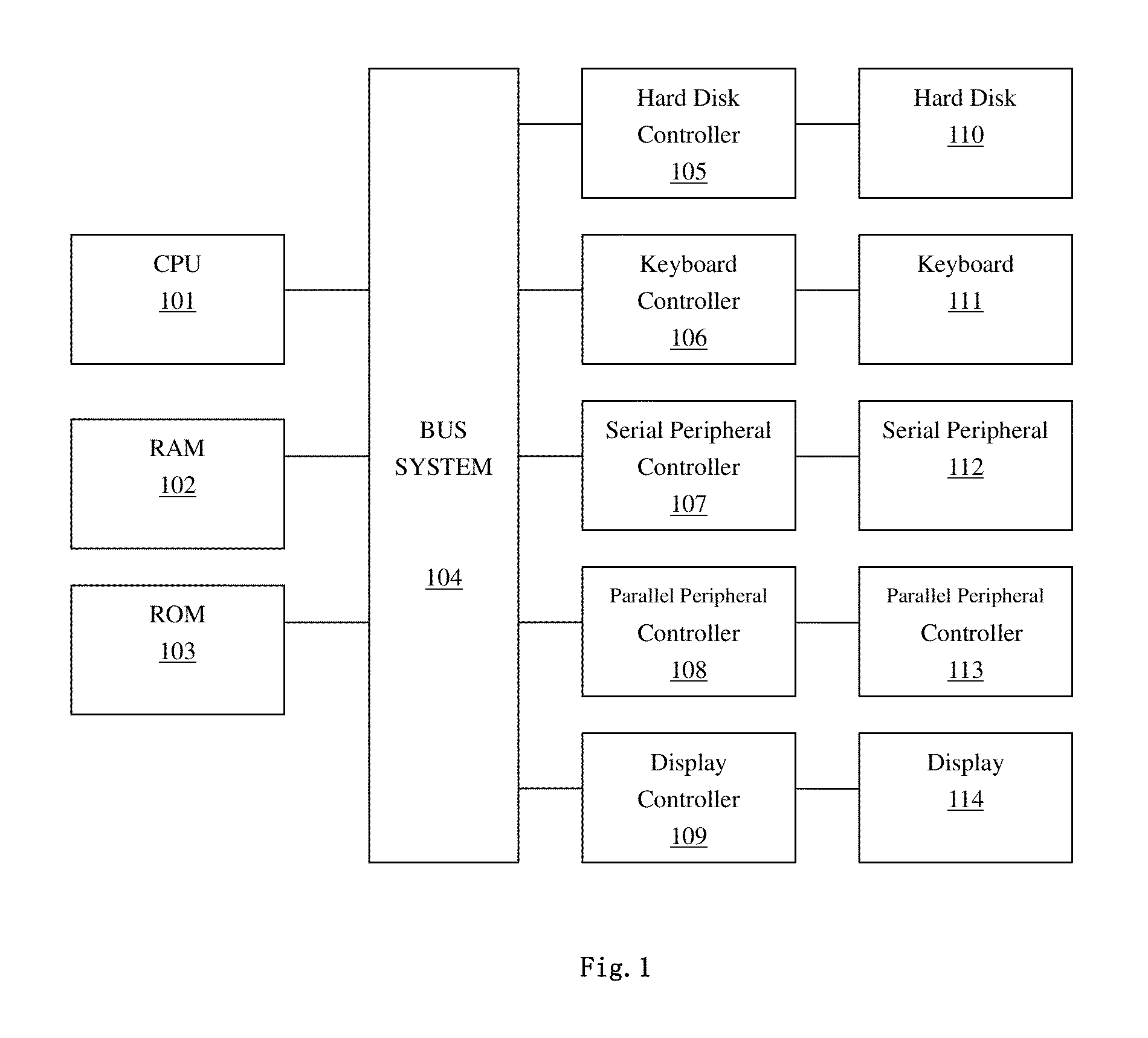 Controlling the use of computing resources in a database as a service