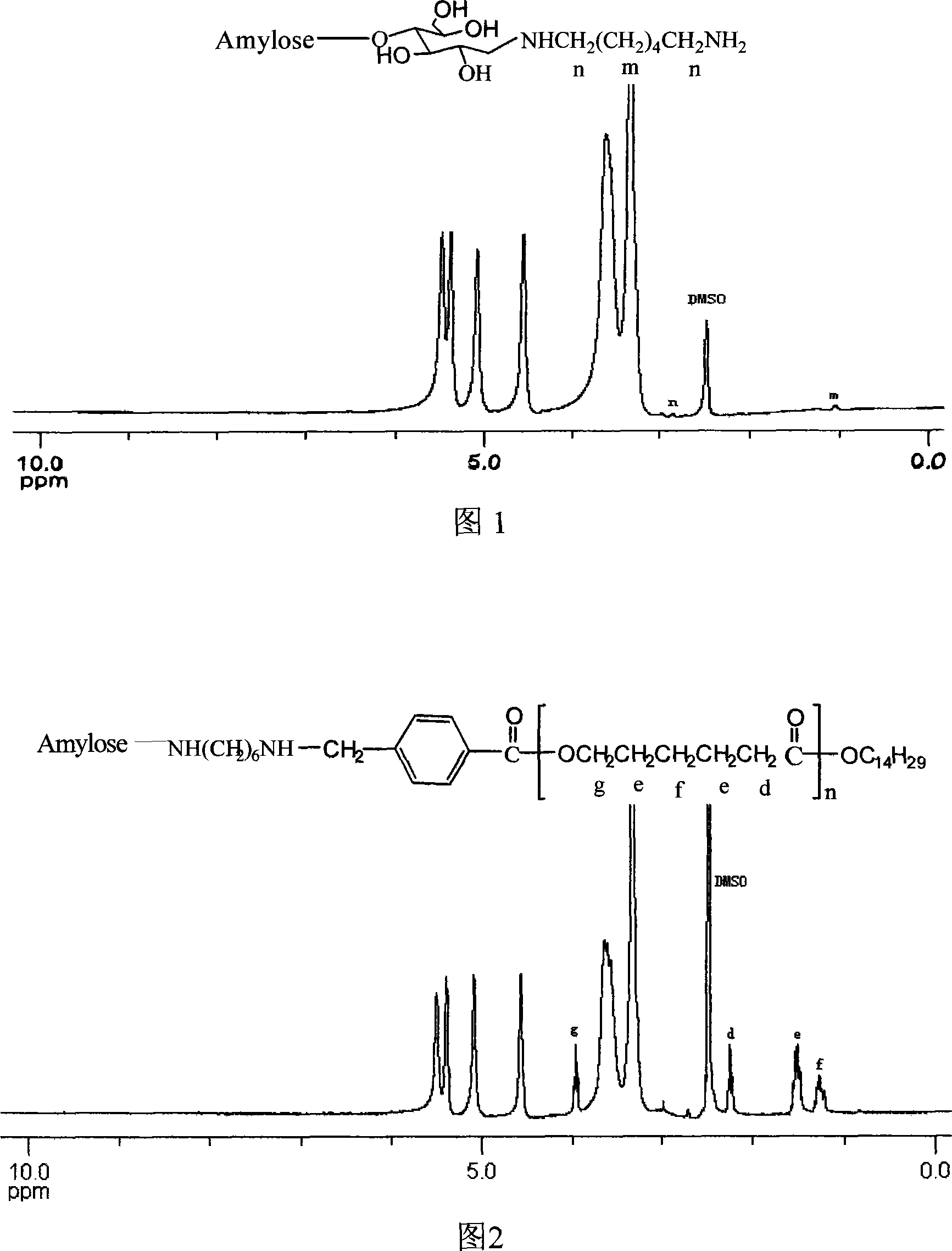 Polycaprolactone/amylose amphiphilic block polymer as well as preparation method and use thereof