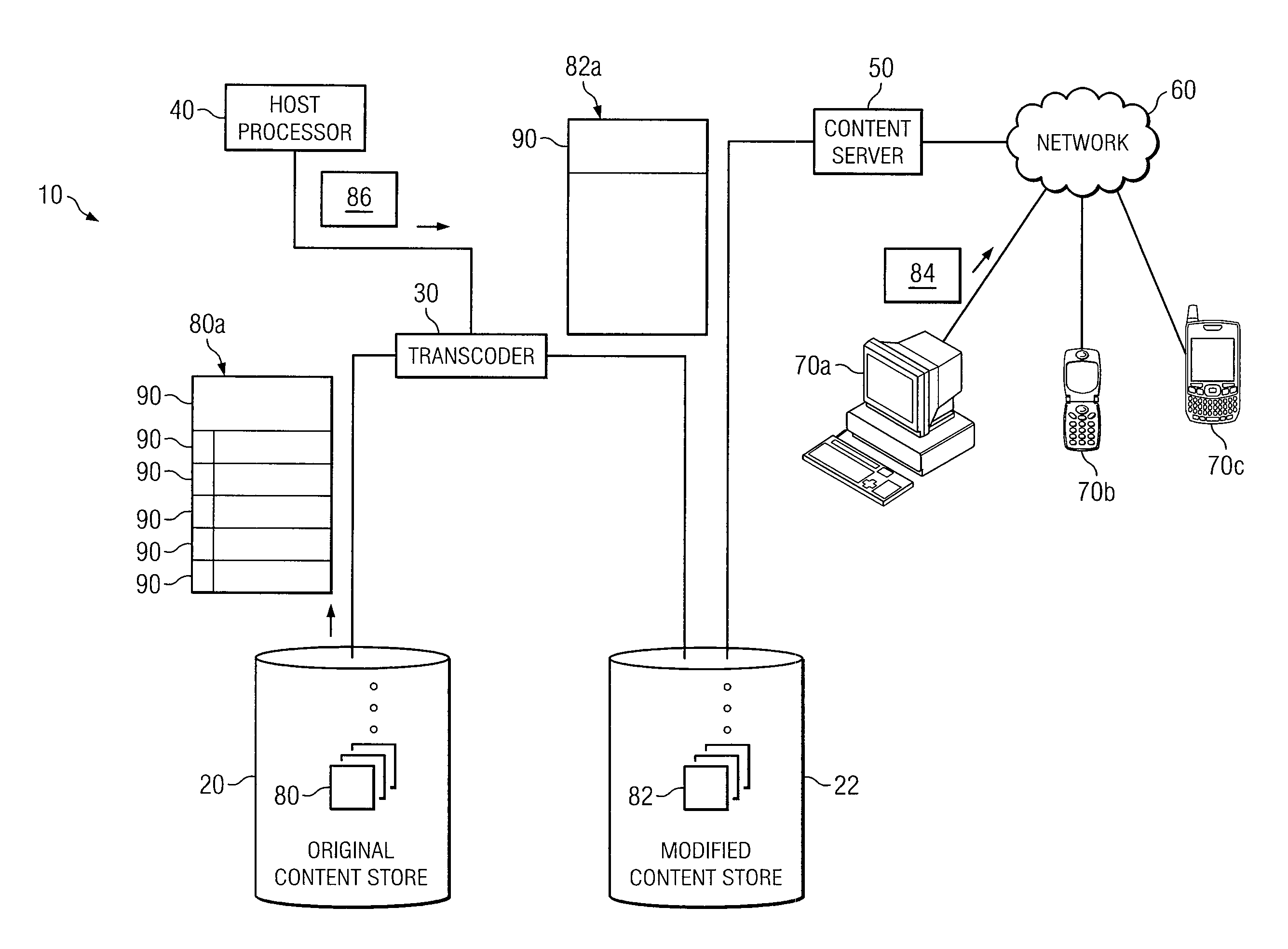 System and method for progressive delivery of media content