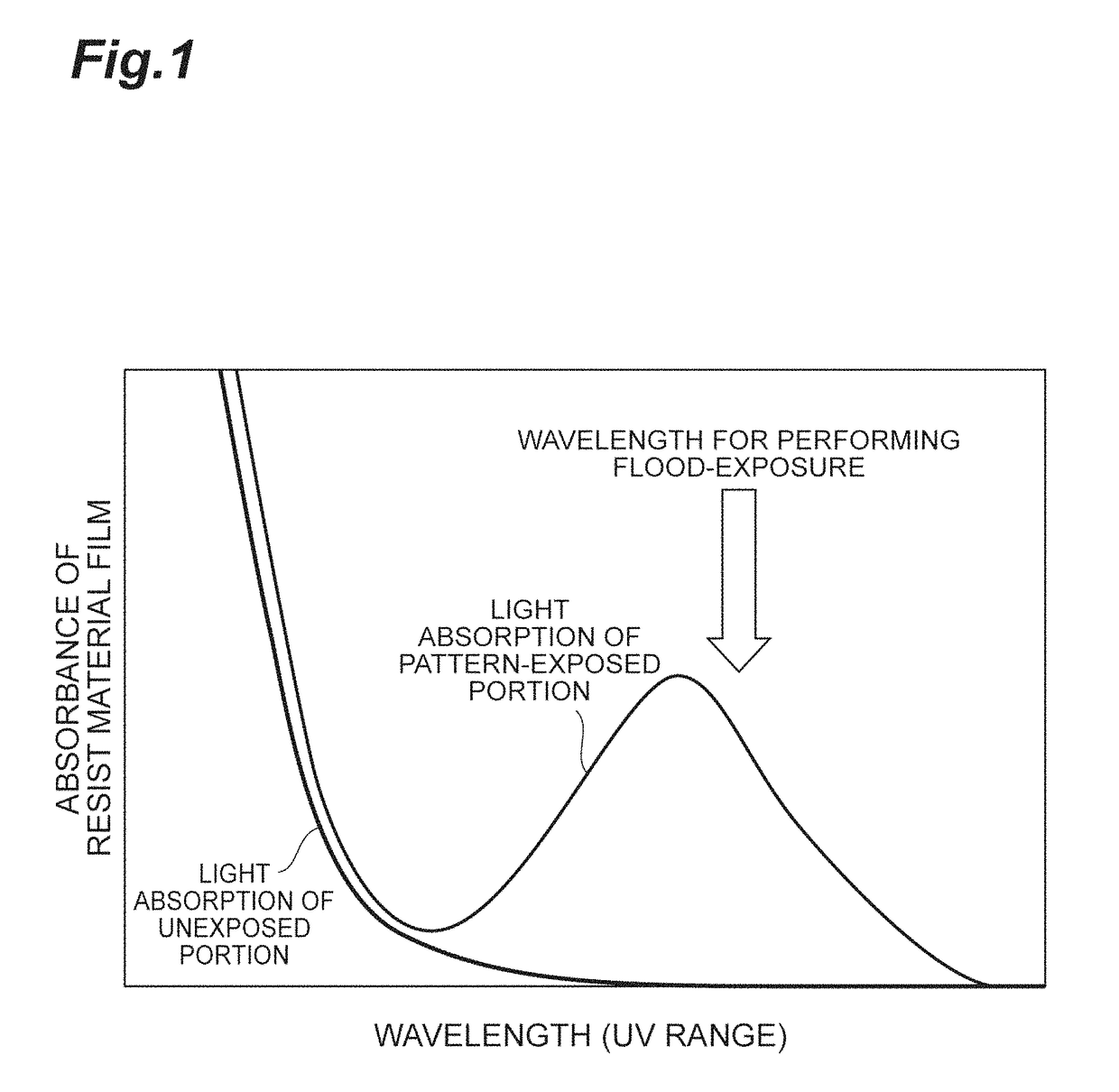 Photosensitization chemical-amplification type resist material, method for forming pattern using same, semiconductor device, mask for lithography, and template for nanoimprinting