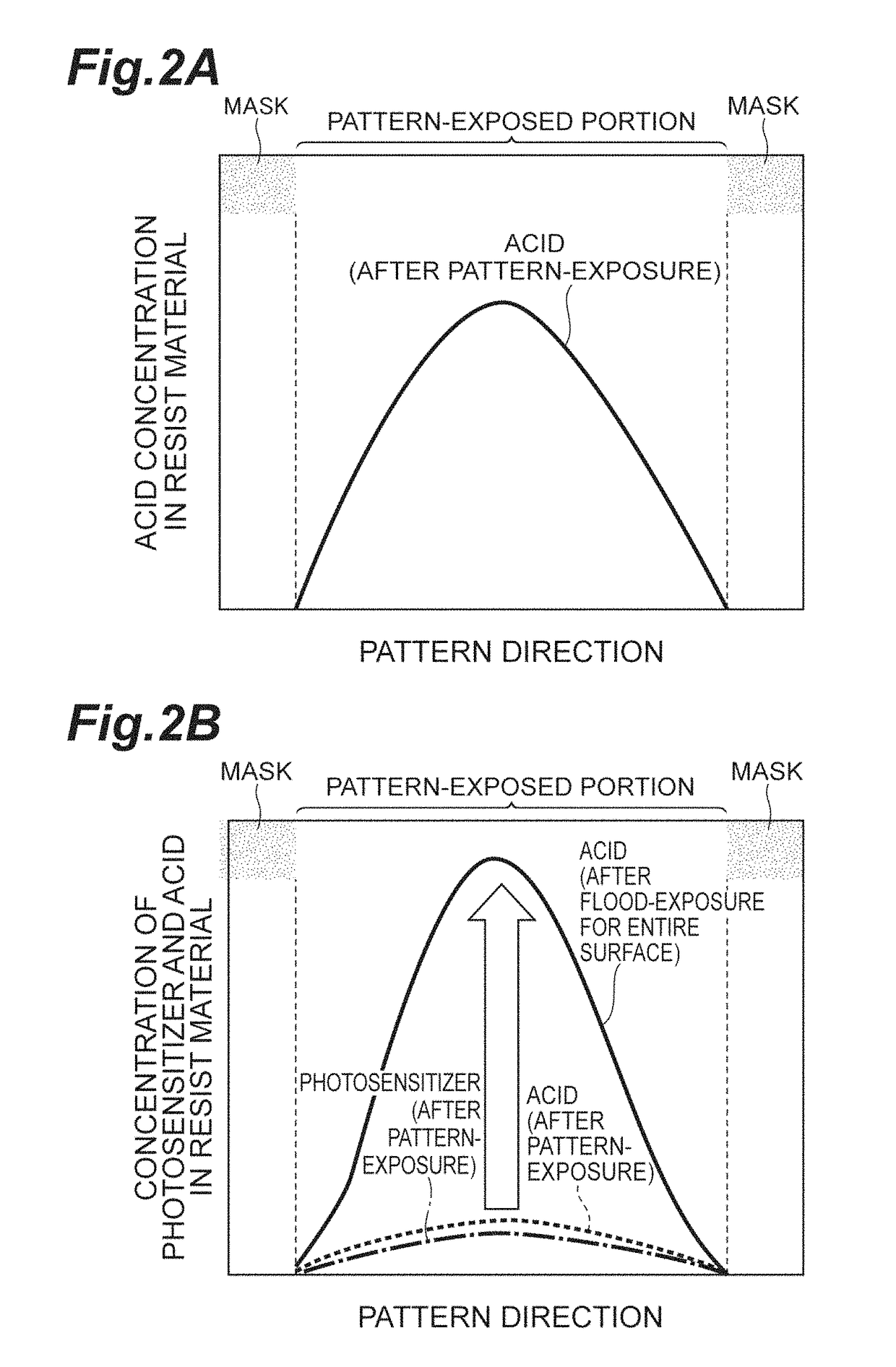 Photosensitization chemical-amplification type resist material, method for forming pattern using same, semiconductor device, mask for lithography, and template for nanoimprinting