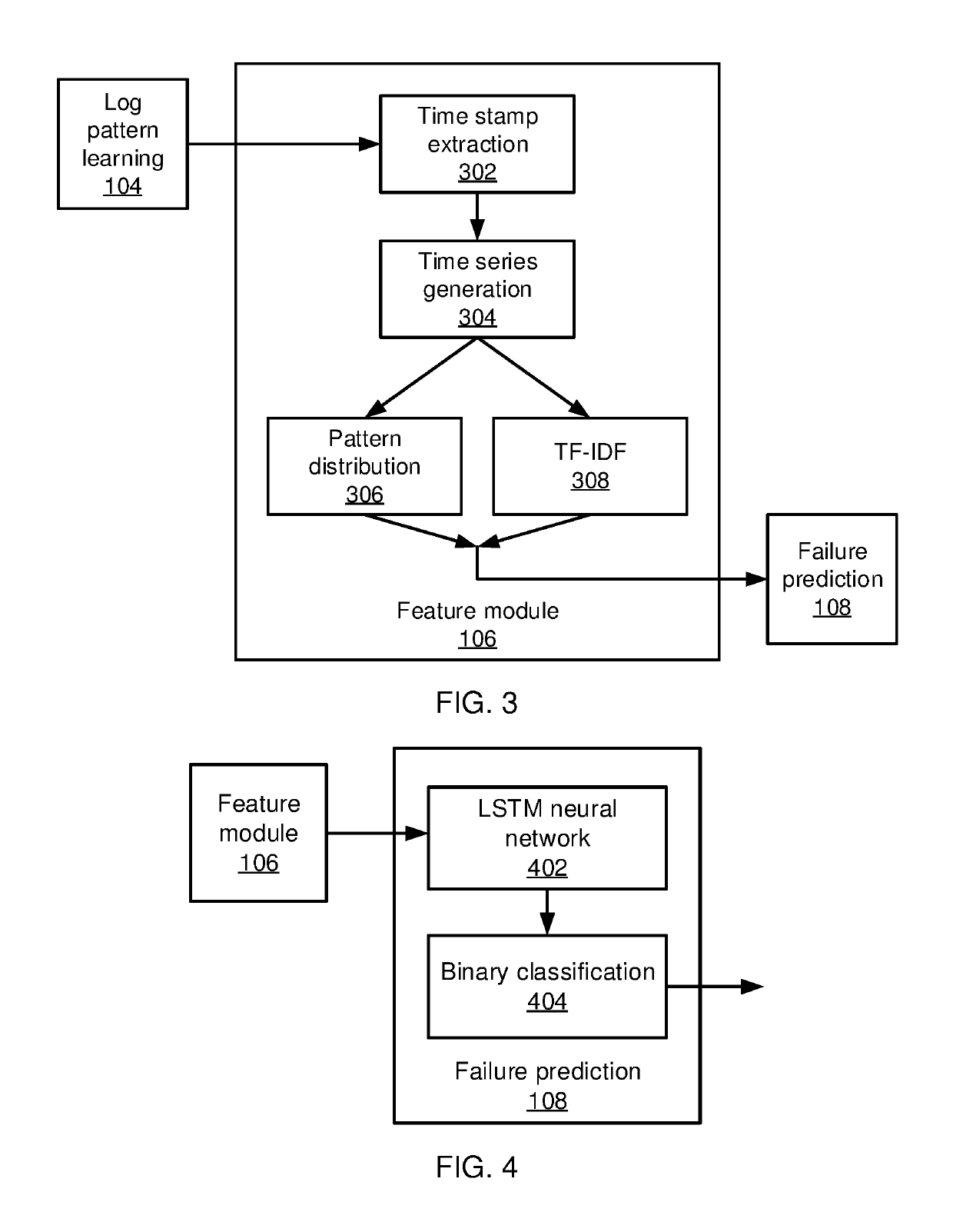 System failure prediction using long short-term memory neural networks