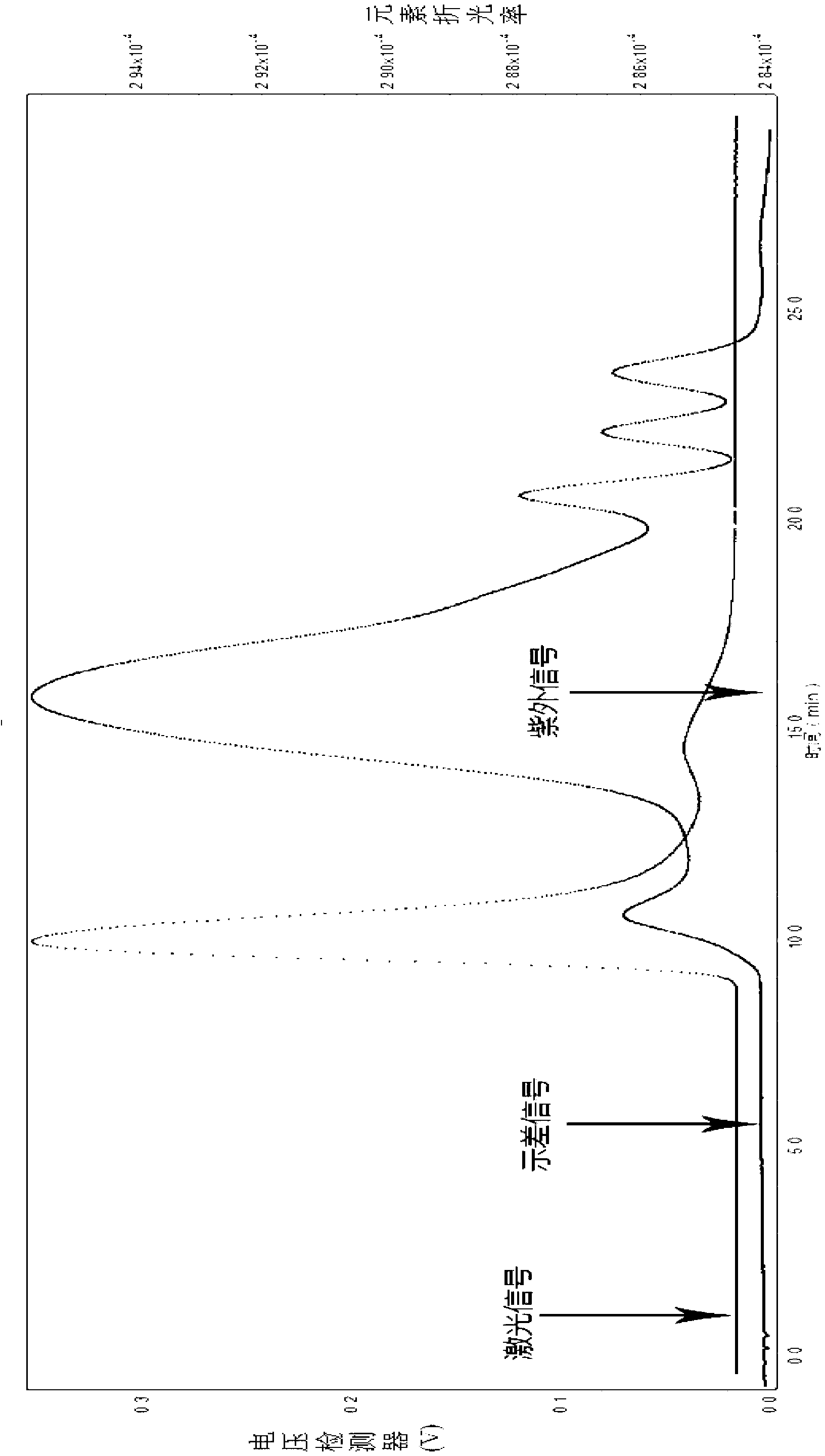 Method for improving yeast beta-D-glucan water-solubility