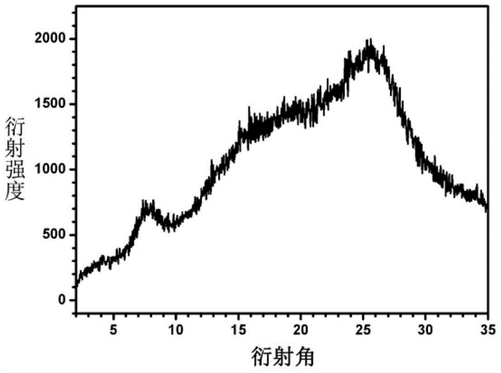 A kind of preparation method of covalent triazine framework doped hybrid film