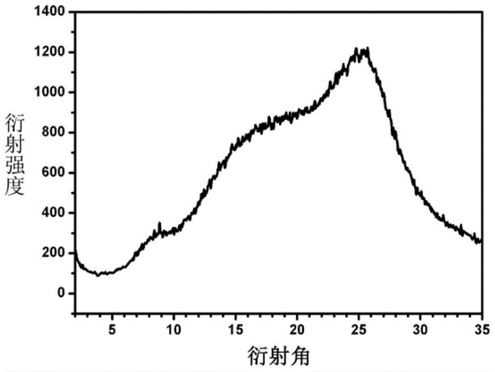 A kind of preparation method of covalent triazine framework doped hybrid film