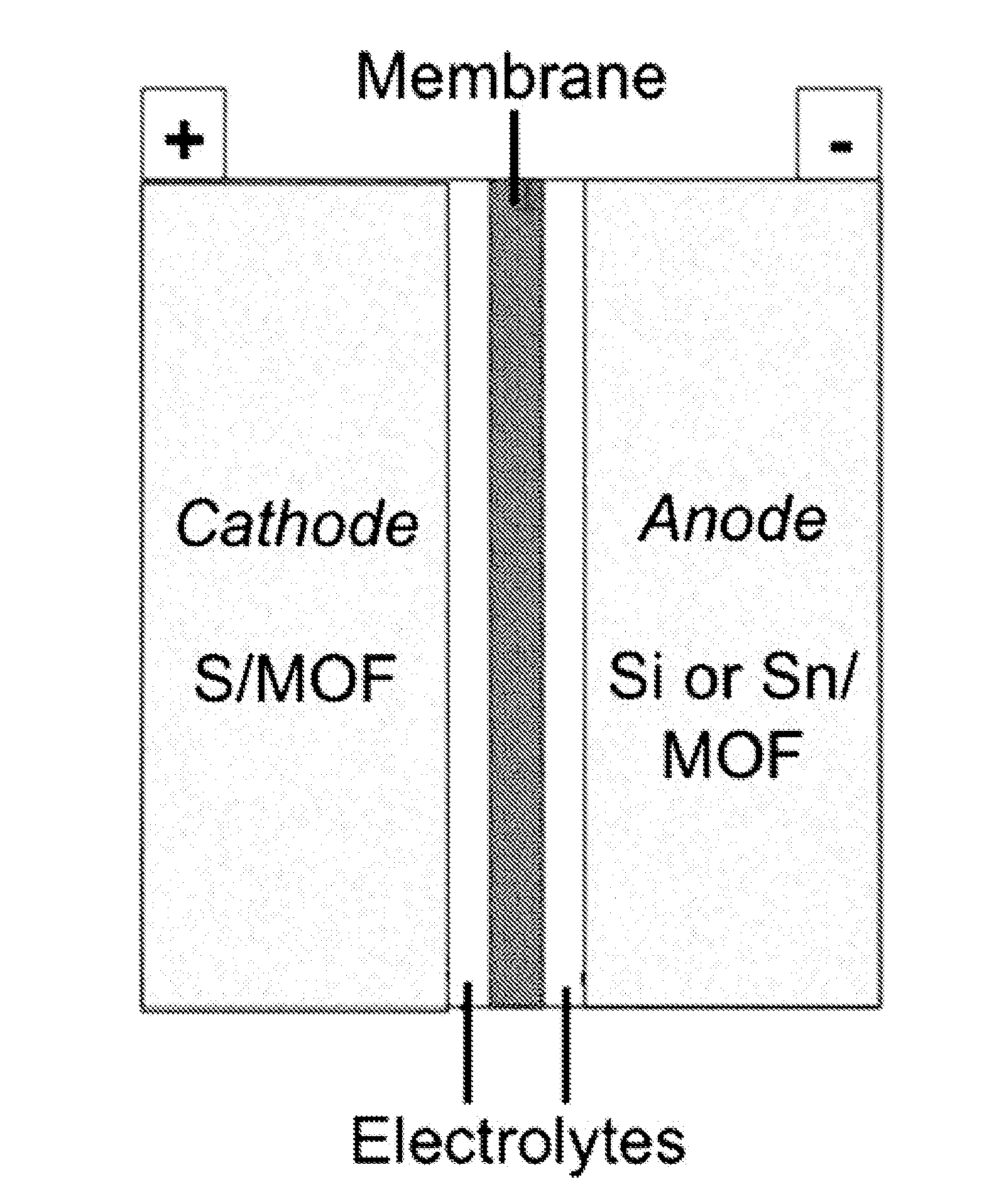 Open framework composites, methods for producing and using such composites