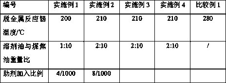 A kind of high temperature coal tar demetallization method