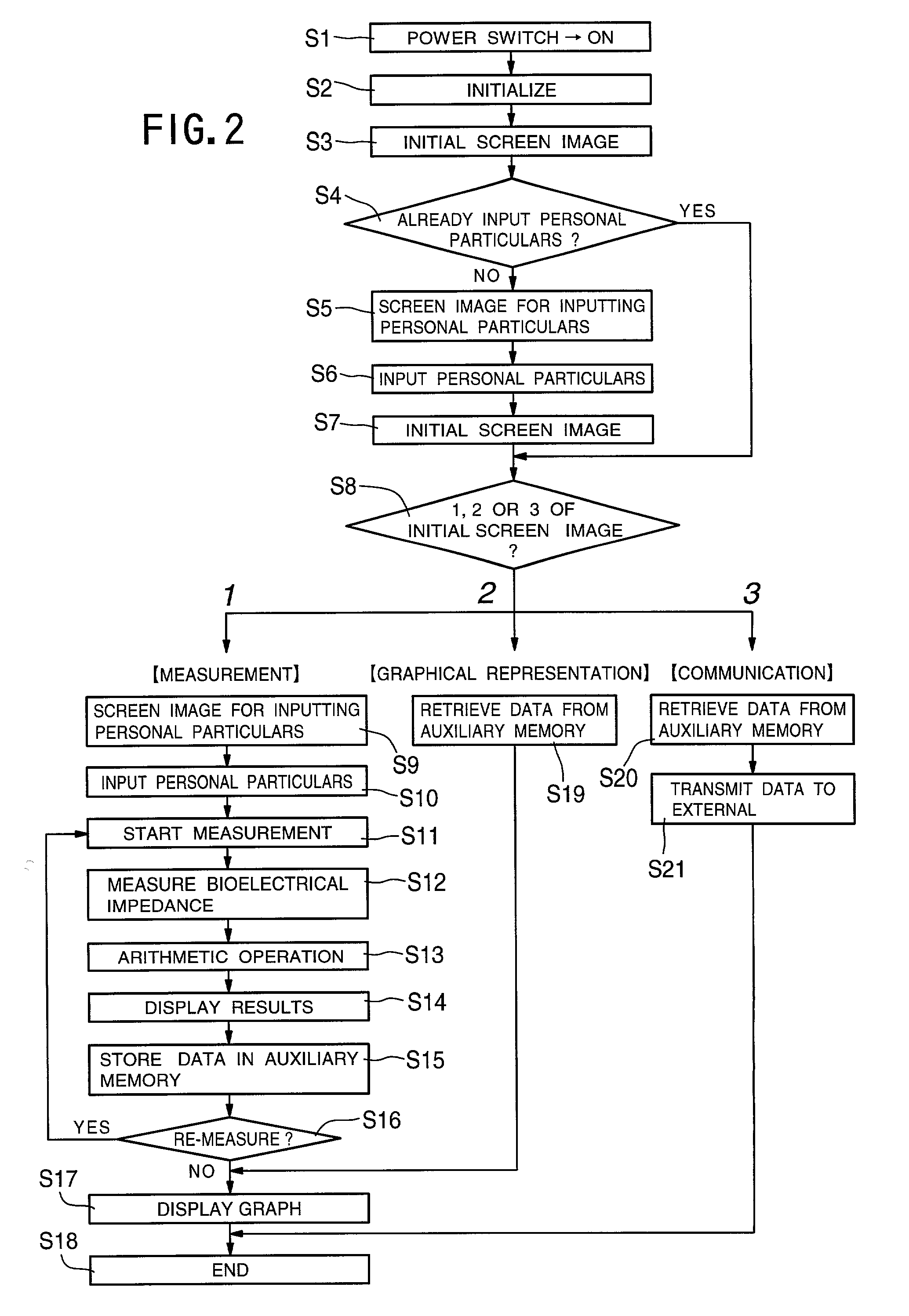 Method for measuring the degree of edema and apparatus using the same