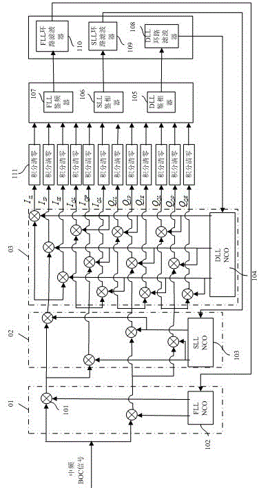 FLL and subcarrier loop united frequency discrimination tracking loop