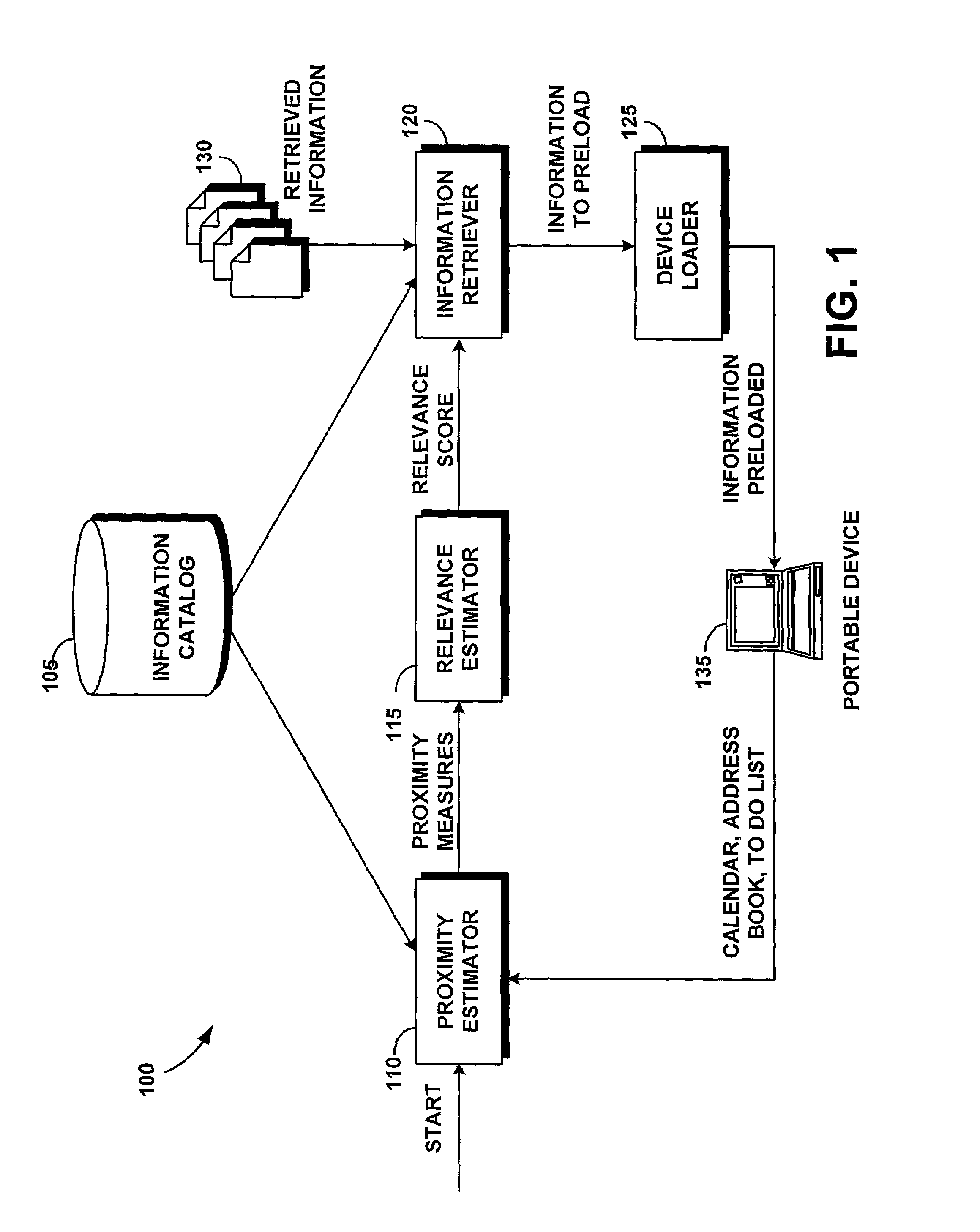 Automatic relevance-based preloading of relevant information in portable devices