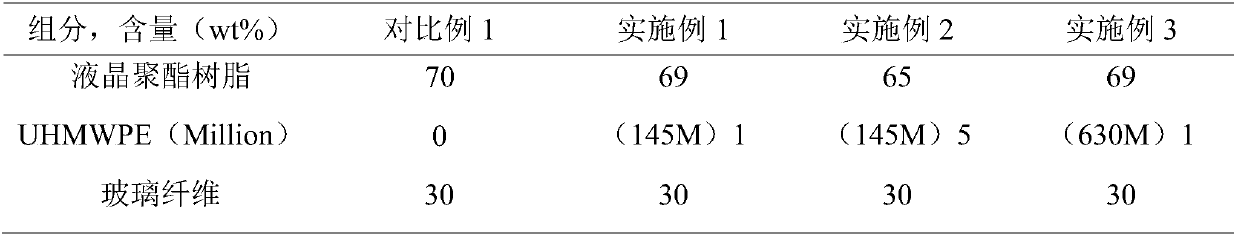 Low dielectric constant liquid crystal polyester resin compound and preparation method thereof