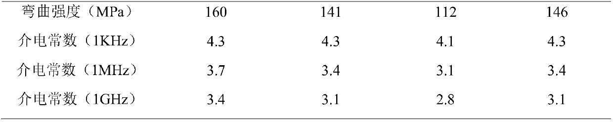 Low dielectric constant liquid crystal polyester resin compound and preparation method thereof