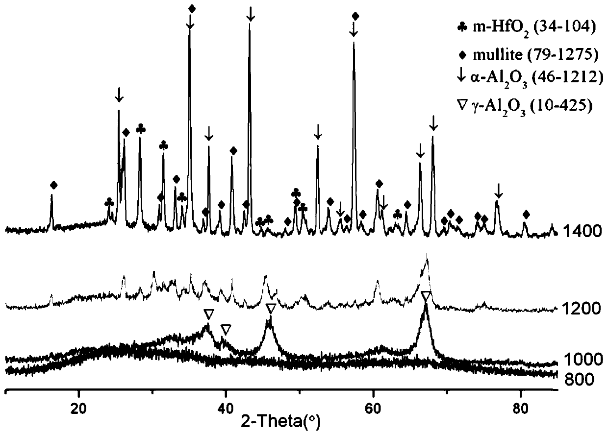 Hf-Al-Si multiphase oxide ceramic fiber and preparing method thereof