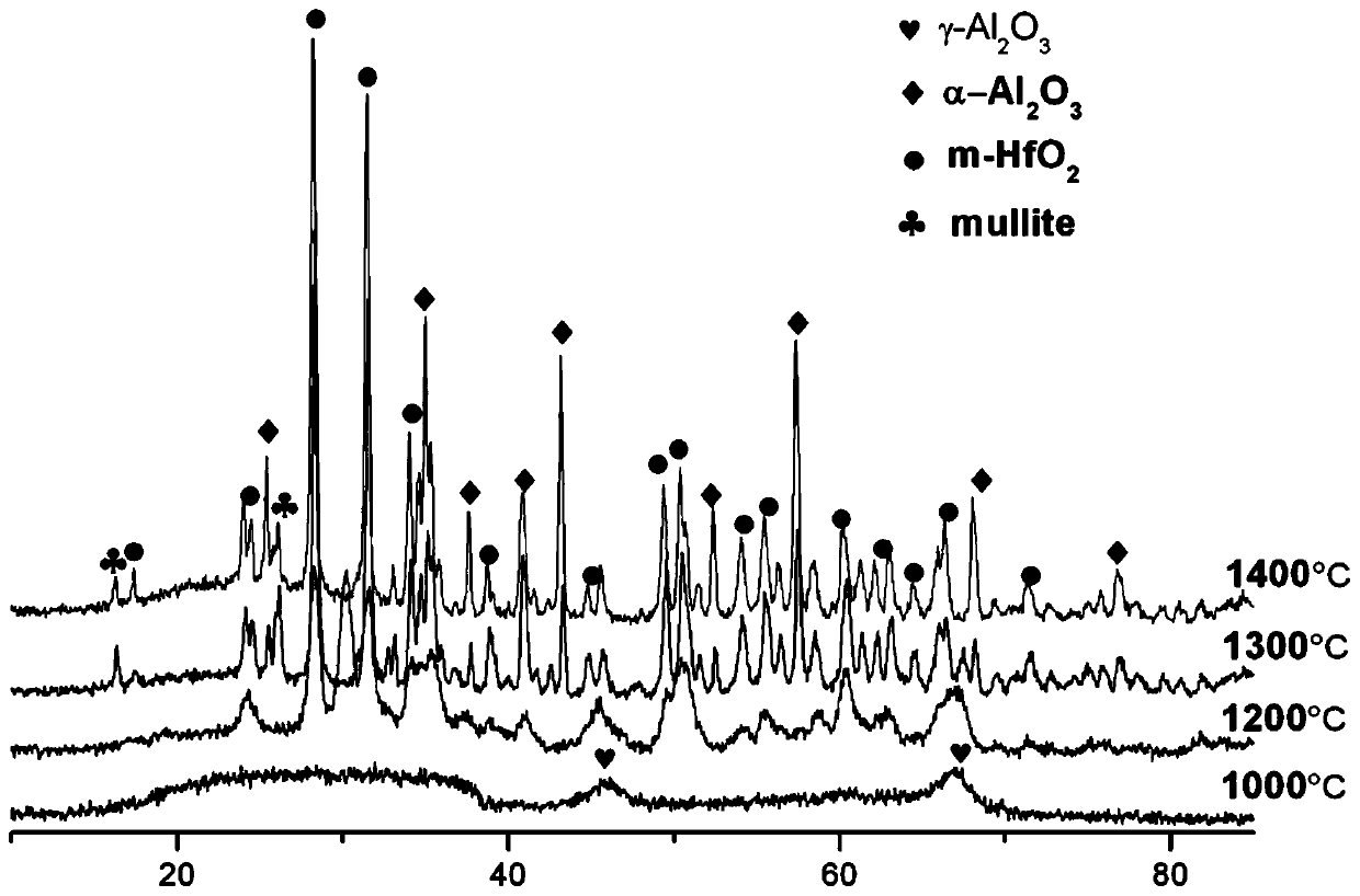 Hf-Al-Si multiphase oxide ceramic fiber and preparing method thereof