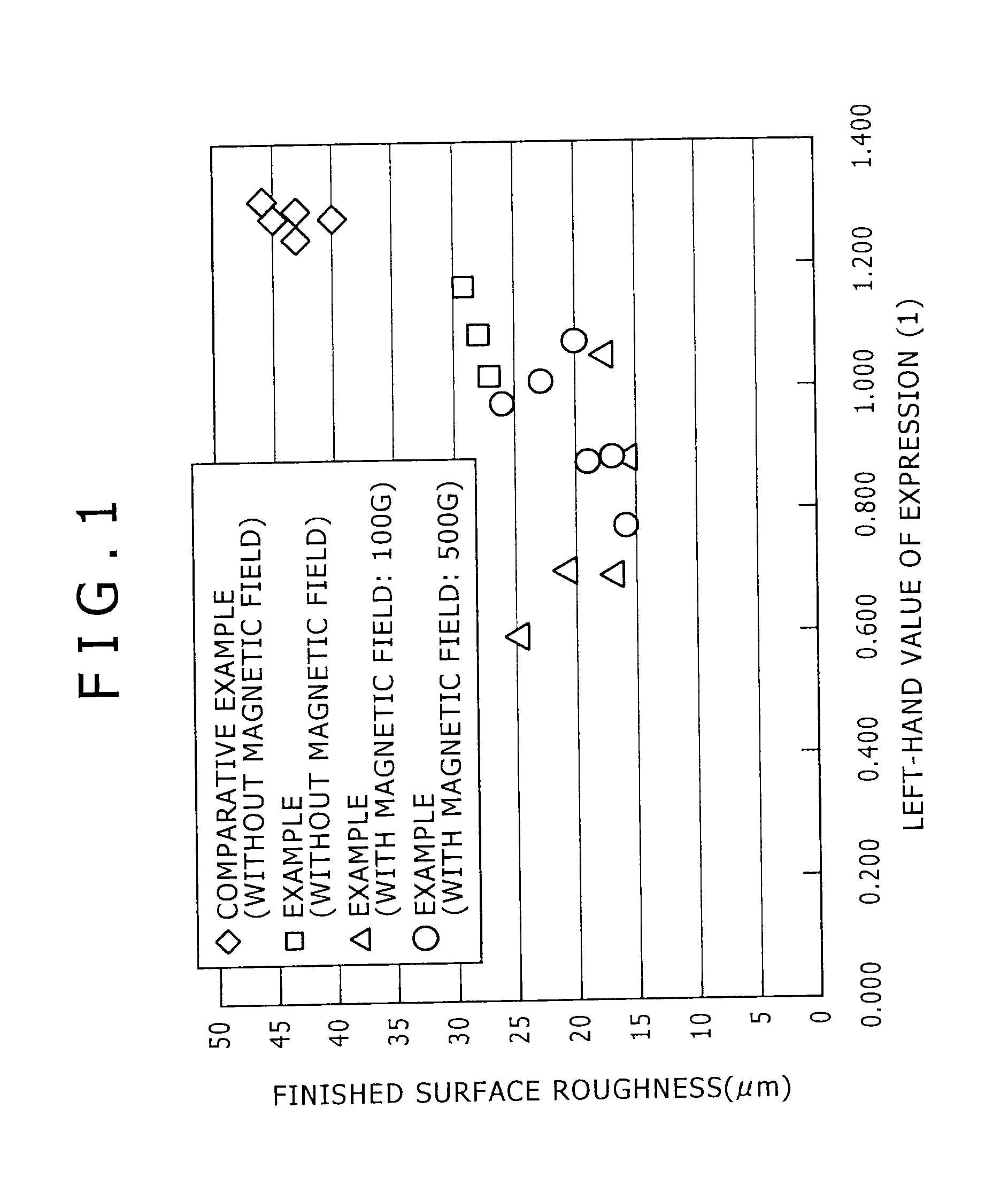 Low-carbon resulfurized free-machining steel excellent in machinability