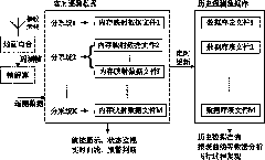 Telemetering data access method for ground station of unmanned airship system