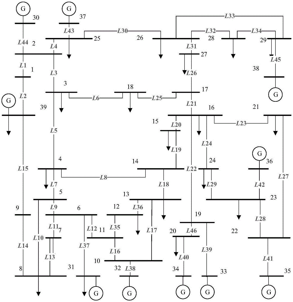 Vulnerable line identification method and system of power system