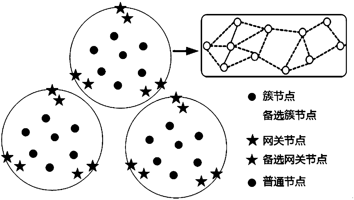 Low power consumption wireless sensor network design method based on self-powered technology