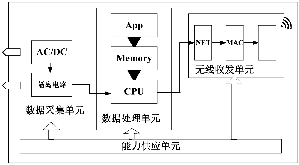 Low power consumption wireless sensor network design method based on self-powered technology