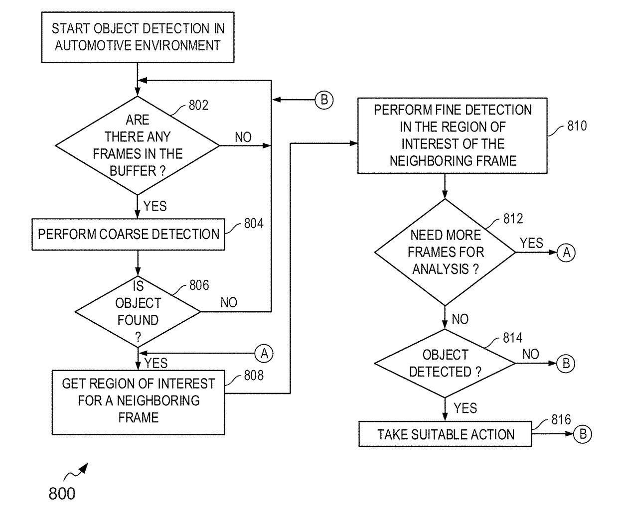 System and method for detecting objects in an automotive environment