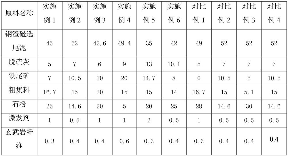 Autoclaved lime-sand brick containing steel slag tailings and preparation method thereof