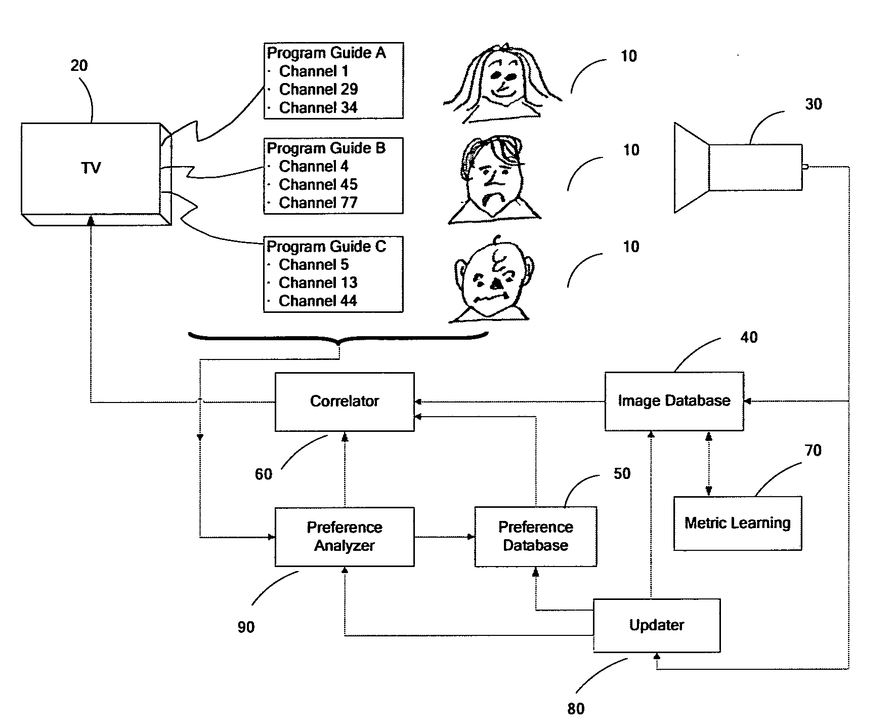 Method for face registration