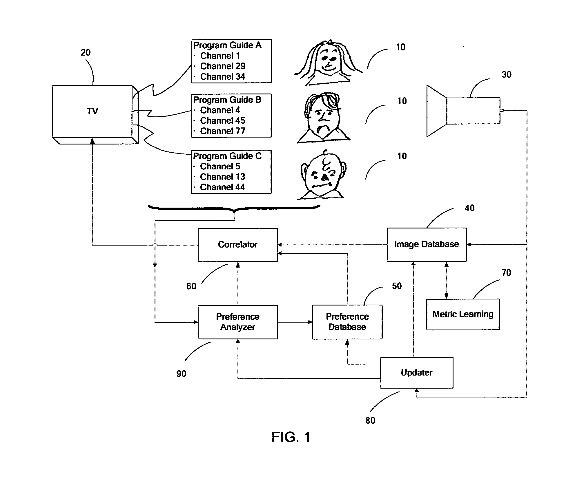 Method for face registration