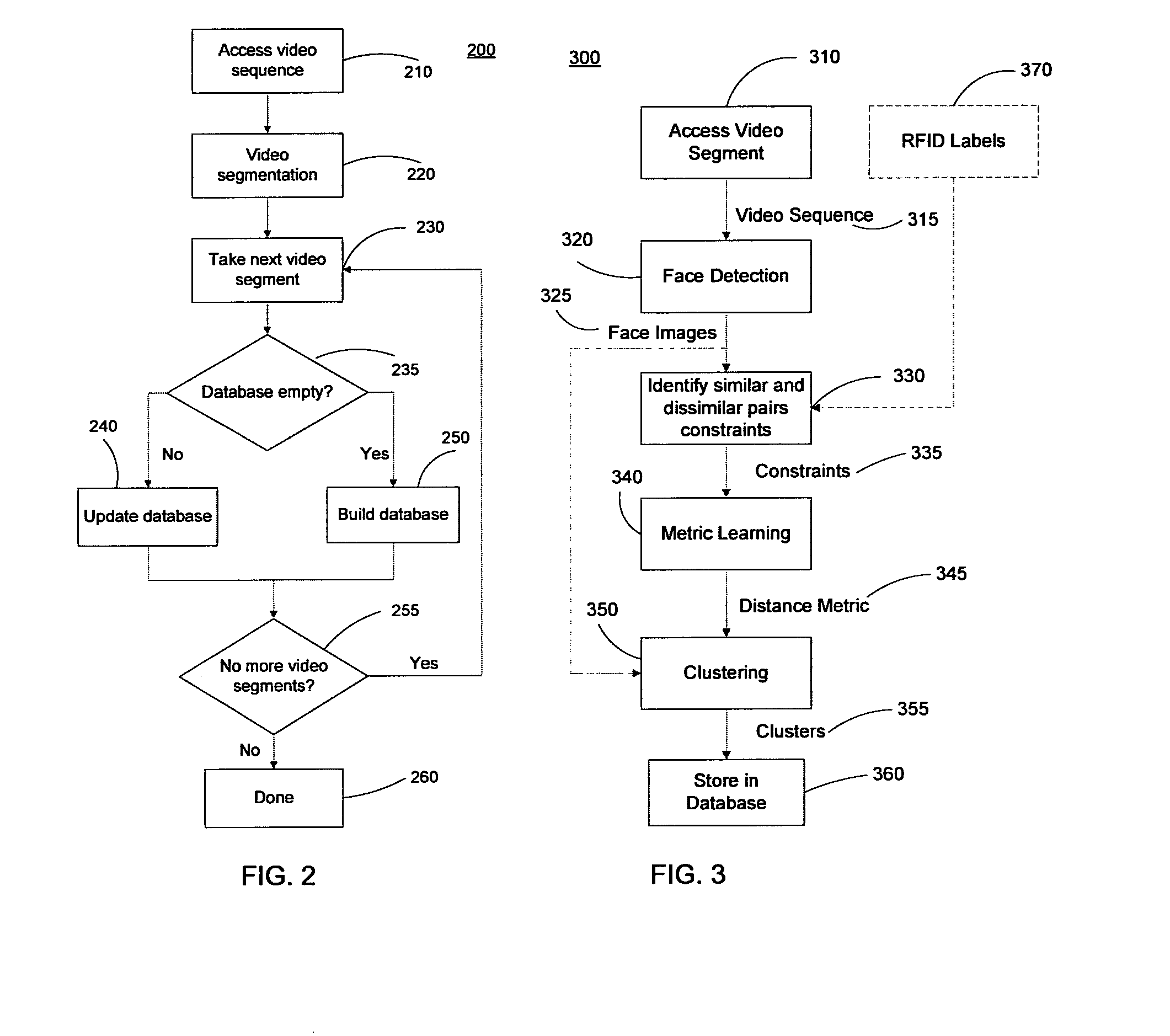 Method for face registration