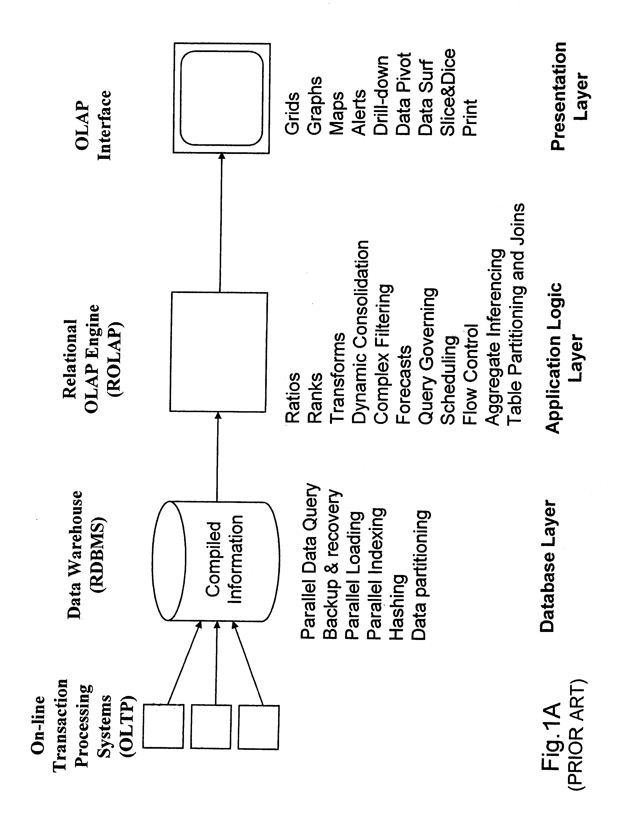 Stand-alone cartridge-style data aggregation server providing data aggregation for OLAP analyses