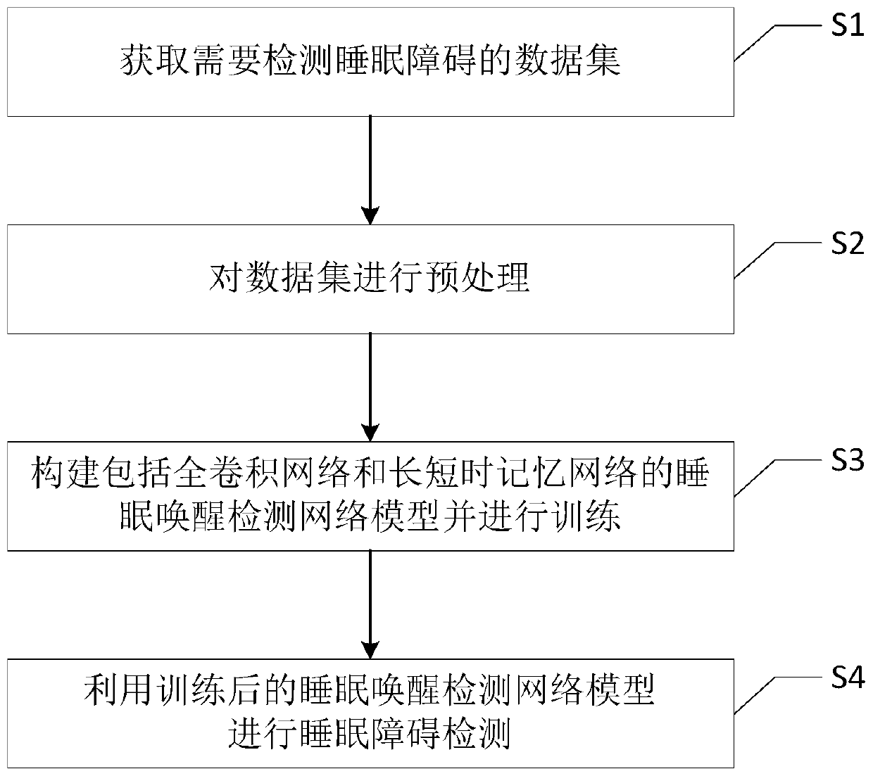 Sequence-to-sequence sleep disorder detection method based on full convolutional network