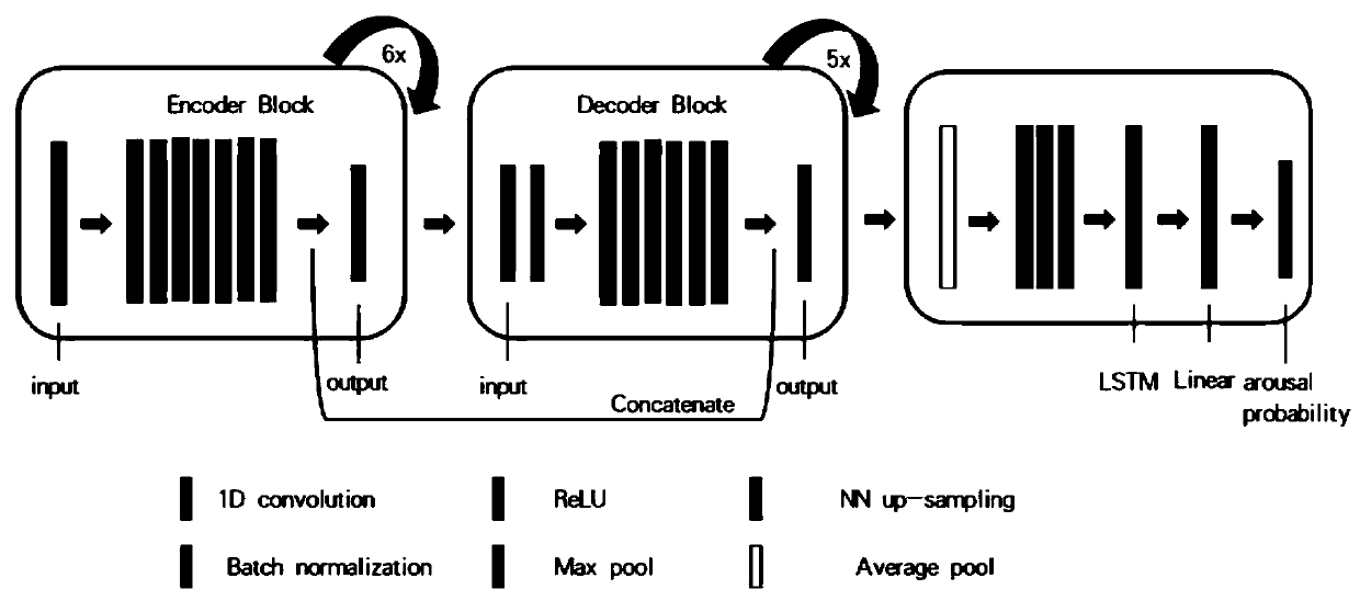 Sequence-to-sequence sleep disorder detection method based on full convolutional network