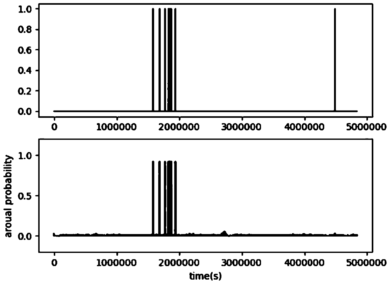 Sequence-to-sequence sleep disorder detection method based on full convolutional network