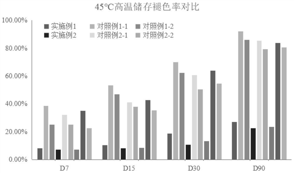 Fadless shikonin moisturizing cream composition and preparation method thereof