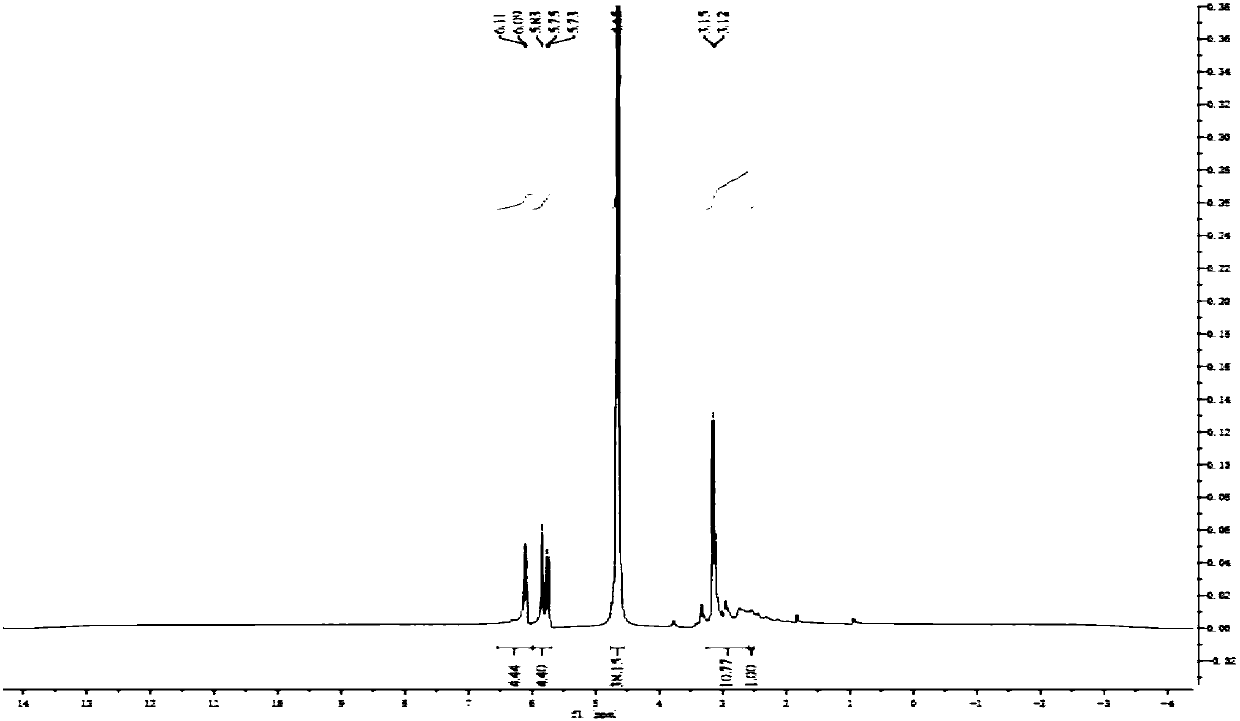 Polyvinyl chloride functional masterbatch, functionalization method and application of masterbatch