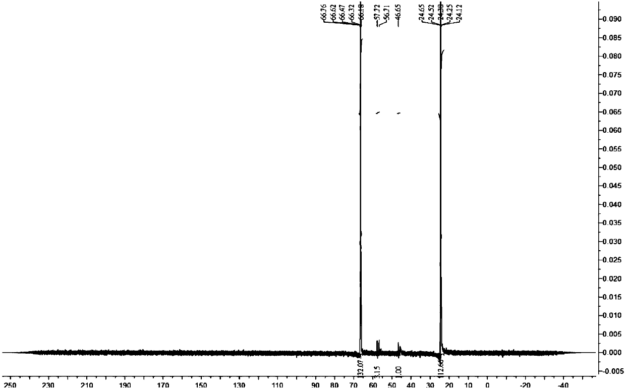 Polyvinyl chloride functional masterbatch, functionalization method and application of masterbatch