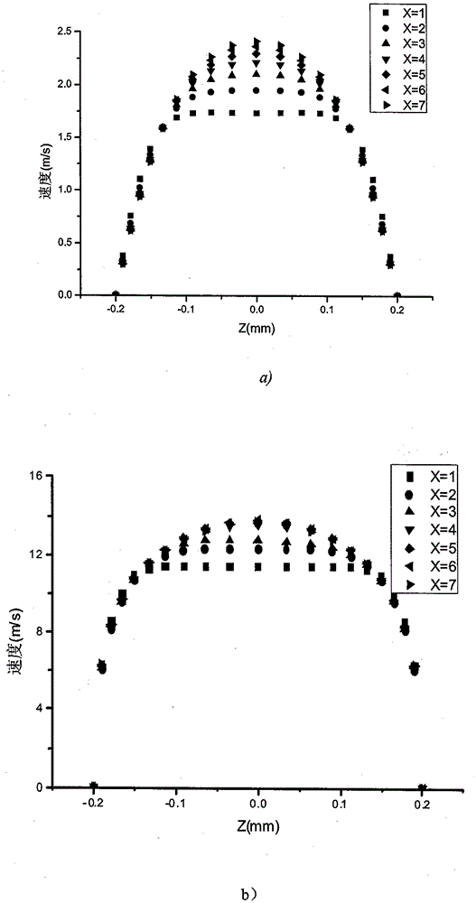 A Microchannel Minimum Thermal Resistance Structure Optimization Method Based on Inlet Development Characteristics