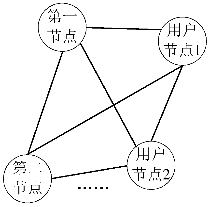 A device linkage method, blockchain network and storage medium