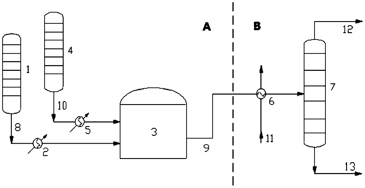 A five-column double-strand feed method for decarburization of a pyrolysis gasoline hydrogenation unit