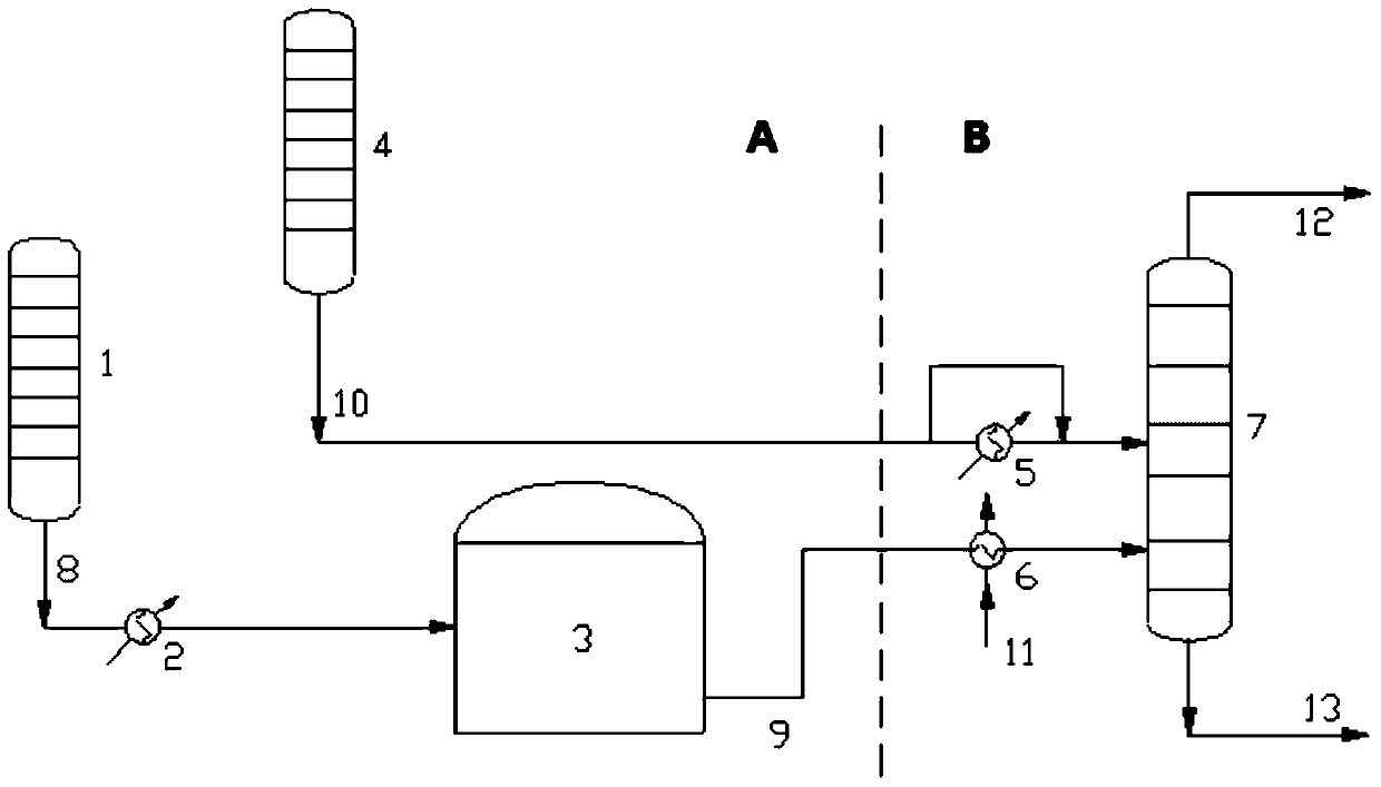 A five-column double-strand feed method for decarburization of a pyrolysis gasoline hydrogenation unit